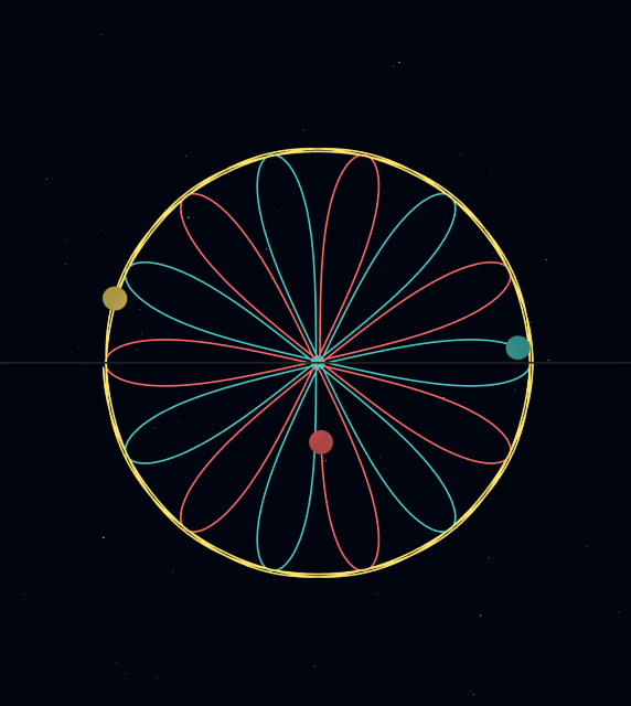 Broucke orbit — one body oscillates through center while two swing around