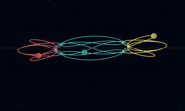 Butterfly orbit — three bodies tracing wing-like paths