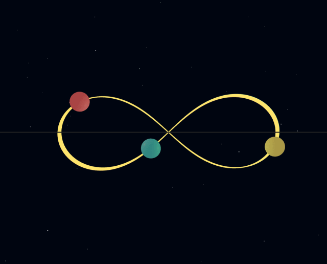 Figure-8 choreography — three equal masses tracing a single figure-8 path