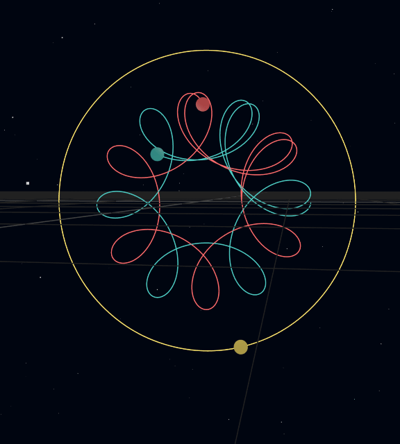 Hénon family orbit — a relative of the figure-8 with distorted loops