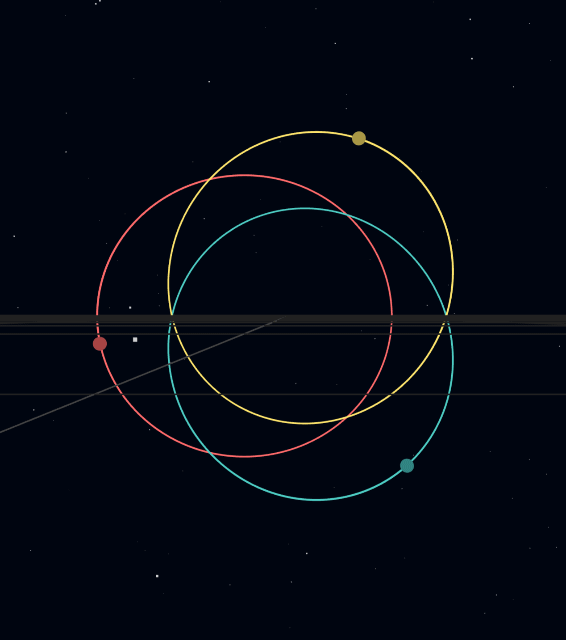 Lagrange equilateral triangle configuration — three bodies at vertices of a rotating triangle