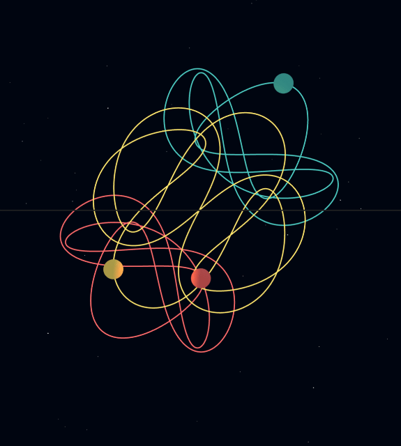 Yarn orbit — dense tangled trajectories with many self-intersections
